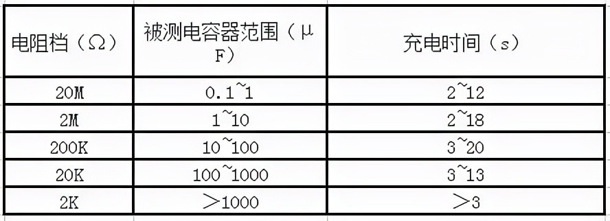 電容失效分析 如何檢測(cè)電容質(zhì)量的好壞？