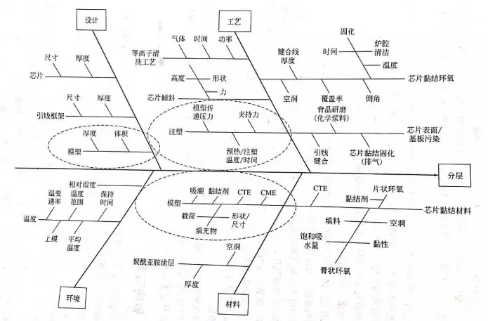 電子封裝可靠性