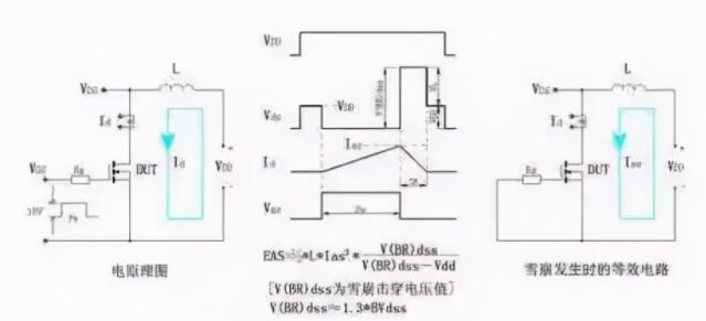 Mos管(場效應管)失效分析知識點詳解