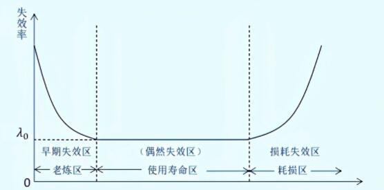 第三方檢測機(jī)構(gòu):電子元器件檢測質(zhì)量的重要性