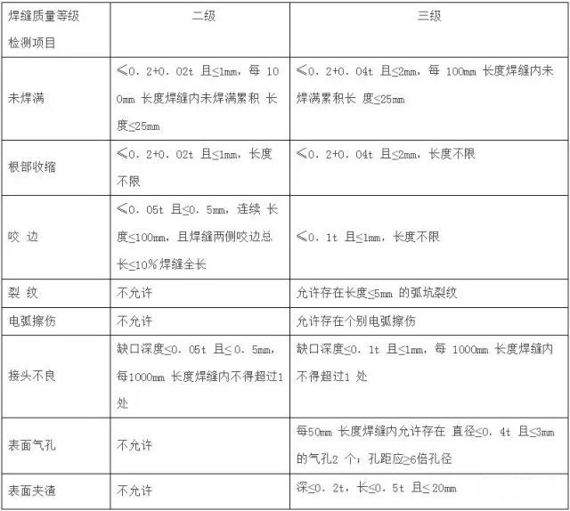 焊縫無損檢測規范標準 專業檢測機構