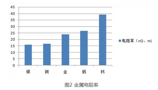 芯片燒錄不穩定？不妨試試這樣做