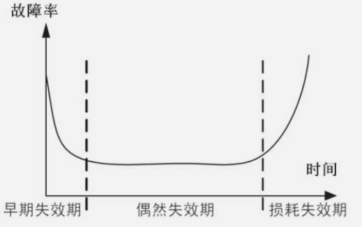 一文了解失效分析發展及實施步驟