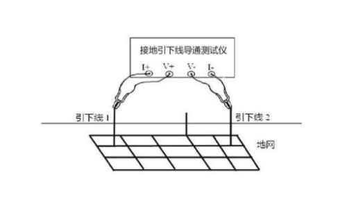 接地導(dǎo)通性測(cè)試