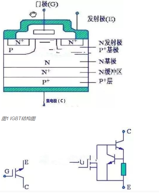 如何判斷IGBT場(chǎng)效應(yīng)管極性與好壞？其工作原理及檢測(cè)方法