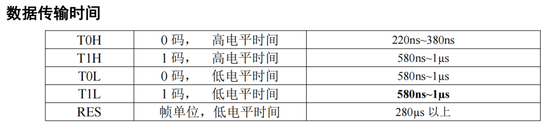 芯片測(cè)試之“神奇”的LED燈