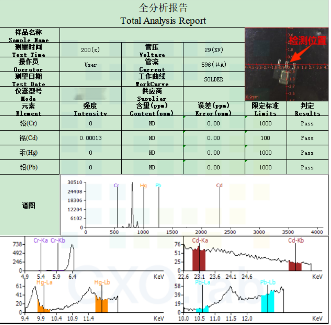 案例解讀XRF檢測：無損且便捷，RoHS合規好助手