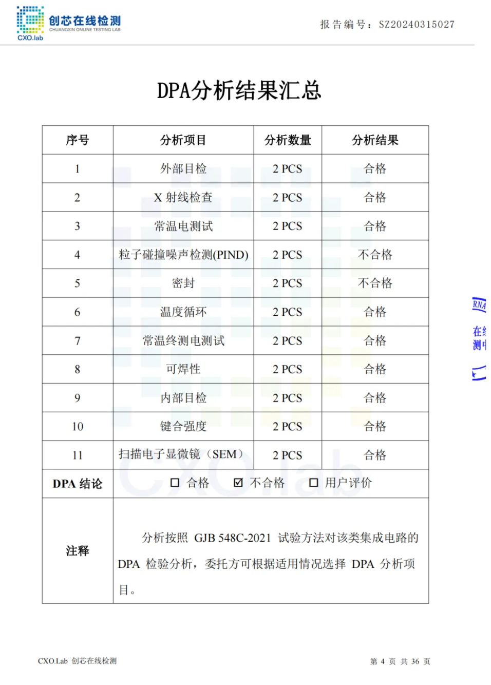 創芯檢測 | 3月元器件異常物料檢測攔截報告