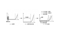 PCBA故障分析方法 主要不良現象有哪些？