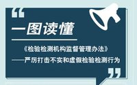 《檢驗檢測機構監督管理辦法》正確解讀方式（附圖）