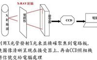 X-RAY設備檢測原理