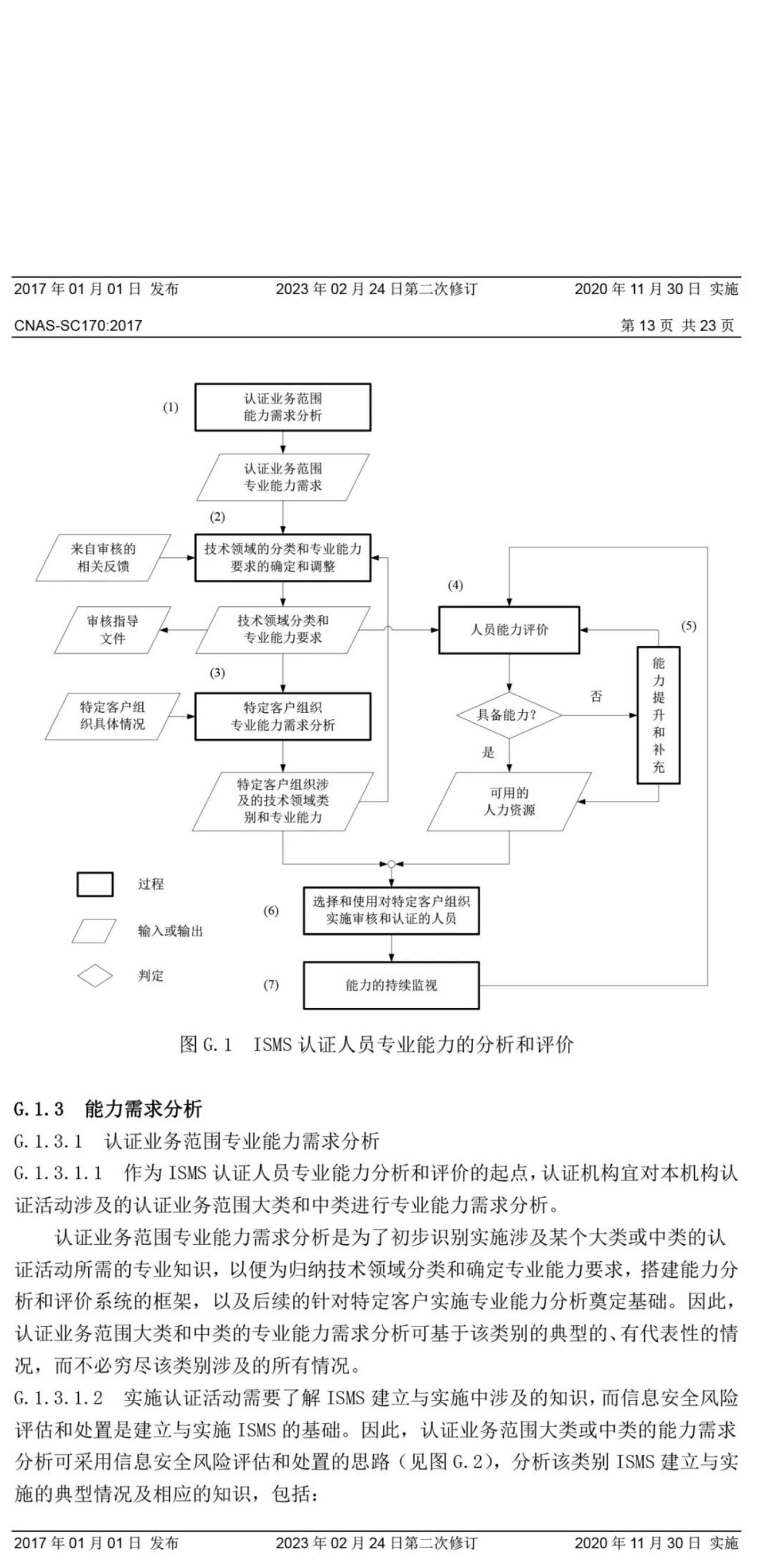 ISO/IEC  27001:2022 標準換版相關認可文件