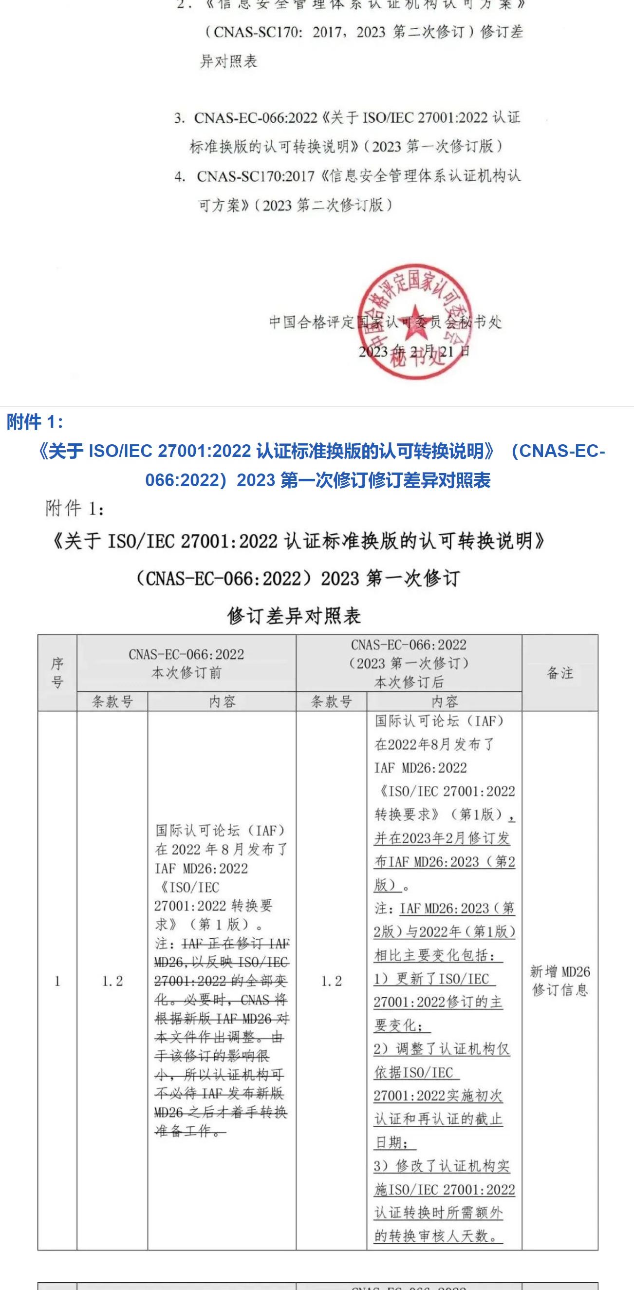 ISO/IEC  27001:2022 標準換版相關認可文件