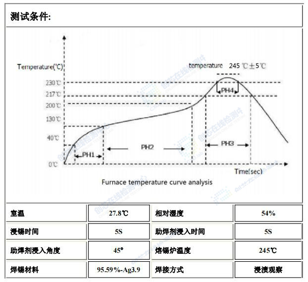 可焊性測試結果