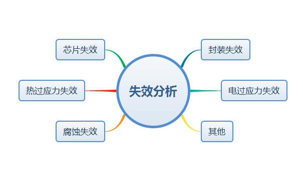 芯片失效分析怎么做？失效分析基本步驟及常用設備簡介